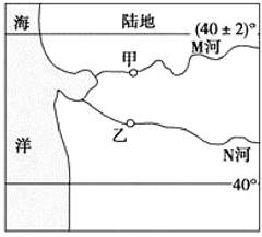 下图中甲、乙分别是M、N河流上的水文站。读图回答下列各题。小题1:观测发现,M、N河流的径流量有明显的季节变化,则下列叙述正确的是A.防洪任务最重的月份是7月B 下图中甲、乙分别是M、N河流上的水文站。读图回答下列各题。小题1:观测发现,M、N河流的径流量有明显的季节变化,则下列叙述正确的是A.防洪任务最重的月份是7月B