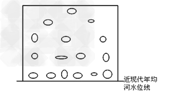 某河谷一块高约二百米的巨大沉积岩崖壁上分布着许多直径小于一米的洞穴,河谷所在流域一直为亚热带湿润气候环境。下图是”,据此回答1~2题。 某河谷一块高约二百米的巨大沉积岩崖壁上分布着许多直径小于一米的洞穴,河谷所在流域一直为亚热带湿润气候环境。下图是”,据此回答1~2题。