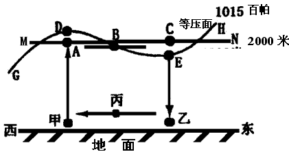 下图为北半球高空气压分布图,图中MN为等高面。据图回答以下问题。图中A、B、C、D、E五处,气压相等的是_________ 下图为北半球高空气压分布图,图中MN为等高面。据图回答以下问题。图中A、B、C、D、E五处,气压相等的是_________