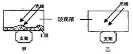 某学校地理兴趣小组做了如下实验:做两个相同规格的玻璃箱,甲底部放一层土,中午同时把两个玻璃箱放在日光下,十五分钟后,同时测玻璃箱里的气温 某学校地理兴趣小组做了如下实验:做两个相同规格的玻璃箱,甲底部放一层土,中午同时把两个玻璃箱放在日光下,十五分钟后,同时测玻璃箱里的气温