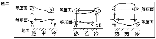 用一个长、宽、高分别是1m、60cm和60cm的透明玻璃柜,在柜内底面两侧分别放置一盆热水和一盆冰块,然后用塑料薄膜把柜的顶部密封 用一个长、宽、高分别是1m、60cm和60cm的透明玻璃柜,在柜内底面两侧分别放置一盆热水和一盆冰块,然后用塑料薄膜把柜的顶部密封