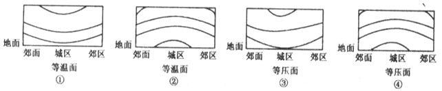 下图甲为某区域热力环流剖面示意图,图乙为该环流近地面与600m高空垂直气压差的分布状况图,读图回答1~2题 1、看该环流为海陆热力环流, 下图甲为某区域热力环流剖面示意图,图乙为该环流近地面与600m高空垂直气压差的分布状况图,读图回答1~2题 1、看该环流为海陆热力环流,