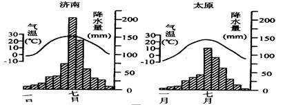 读下图,完成 下列各题。小题1:两地所属气候类型是A.温带季风气候B.温带大陆性气候 C.亚热带季风气候D.地中海气候小题2:两地年内降水集中于夏季,造成这种情 读下图,完成 下列各题。小题1:两地所属气候类型是A.温带季风气候B.温带大陆性气候 C.亚热带季风气候D.地中海气候小题2:两地年内降水集中于夏季,造成这种情
