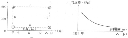 下图甲为某区域热力环流剖面示意图,图乙为该环流近地面与600m高空垂直气压差的分布状况图,读图回答1~2题 1、看该环流为海陆热力环流, 下图甲为某区域热力环流剖面示意图,图乙为该环流近地面与600m高空垂直气压差的分布状况图,读图回答1~2题 1、看该环流为海陆热力环流,