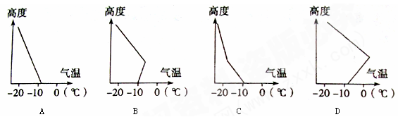 当大气垂直结构呈上下冷、中间暖的状态时,从高空冰晶层掉下来的雪花通过暖层时齄化成雨滴.当它进入靠近地面的冷气层时,雨滴便迅速冷却至0℃以下.形成冻雨。2008年 当大气垂直结构呈上下冷、中间暖的状态时,从高空冰晶层掉下来的雪花通过暖层时齄化成雨滴.当它进入靠近地面的冷气层时,雨滴便迅速冷却至0℃以下.形成冻雨。2008年