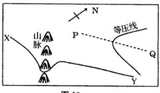 下图中XY 下图中XY