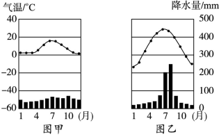 2008年和2012年奥运会分别在北京和伦敦成功举办。下面图甲、图乙为两个城市的气候资料图,图丙为以北极为中心的地球部分示意图。读图完成下 2008年和2012年奥运会分别在北京和伦敦成功举办。下面图甲、图乙为两个城市的气候资料图,图丙为以北极为中心的地球部分示意图。读图完成下