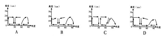 在下列四幅图中,画法正确的三圈环流模式是 在下列四幅图中,画法正确的三圈环流模式是