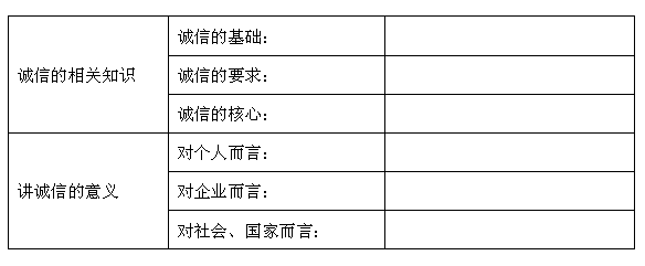 材料一:某校初二班的同学们为了进一步加强诚信建设,在老师的指导下开展了一次有关诚信问题的社会调查活动。通过调查,同学们了解到社会中存在着许多有 材料一:某校初二班的同学们为了进一步加强诚信建设,在老师的指导下开展了一次有关诚信问题的社会调查活动。通过调查,同学们了解到社会中存在着许多有