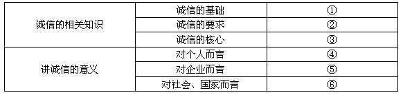 中共中央政治局委员、国务院副总理吴仪强调,中华民族自古就有诚实守信的优良传统。在新的历史条件下,面对中华民族伟大复兴的历史使命,更需要我们大力弘扬这 中共中央政治局委员、国务院副总理吴仪强调,中华民族自古就有诚实守信的优良传统。在新的历史条件下,面对中华民族伟大复兴的历史使命,更需要我们大力弘扬这
