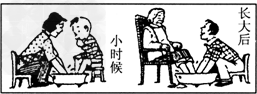 仔细观察下图,回答下列问题:请你为这幅漫画设计一个恰当的标题。______________________________________ 仔细观察下图,回答下列问题:请你为这幅漫画设计一个恰当的标题。______________________________________