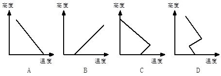 当空中的雨落到近地面的物体和地面上时,立即凝结成冰,这就是冻雨。以下四幅对流层竖直方向上温度结构示意图,最能够说明冻雨成因的是: 当空中的雨落到近地面的物体和地面上时,立即凝结成冰,这就是冻雨。以下四幅对流层竖直方向上温度结构示意图,最能够说明冻雨成因的是: