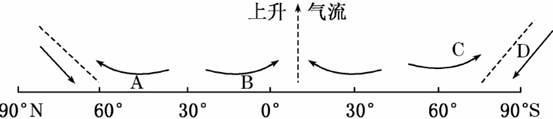 读下图,完成下列各题。(22分)(1)该图表示北半球季时的大气环流状况,判断的理由是。(4分)(2)一般来说,A地比B地降水,原因是。(4分)(3)C气流来自哪 读下图,完成下列各题。(22分)(1)该图表示北半球季时的大气环流状况,判断的理由是。(4分)(2)一般来说,A地比B地降水,原因是。(4分)(3)C气流来自哪