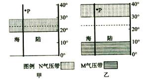该图是气压带、风带移动规律模式示意图,读图回答问题小题1:甲、乙两图反映的内容正确的是 ( )A.甲表示此时北半球昼长夜短B.N气压带盛行上升气流C.甲图说明N 该图是气压带、风带移动规律模式示意图,读图回答问题小题1:甲、乙两图反映的内容正确的是 ( )A.甲表示此时北半球昼长夜短B.N气压带盛行上升气流C.甲图说明N