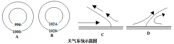 读材料一和天气系统示意图,完成下列各题。材料一 2009年12月24日江苏省气象台发布了入冬以来第一个寒潮预报。25日凌晨,整个江苏的气温都在下降,其中 读材料一和天气系统示意图,完成下列各题。材料一 2009年12月24日江苏省气象台发布了入冬以来第一个寒潮预报。25日凌晨,整个江苏的气温都在下降,其中