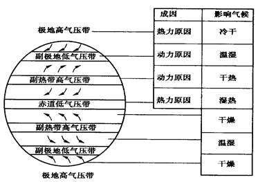 某气压带的南面盛行中纬西风,该气压带是A.北半球副热带高压带B.北半球副极地低压带C.南半球的极地高压带D.南半球副极地低压带 某气压带的南面盛行中纬西风,该气压带是A.北半球副热带高压带B.北半球副极地低压带C.南半球的极地高压带D.南半球副极地低压带