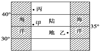 ( 15分)读下图,回答下列问题。(1)分析判断,甲、乙、丙三地的气候类型:甲地是 气候;乙地是 气候;丙地是 气候。(2)甲地气候的形成原因是 ( 15分)读下图,回答下列问题。(1)分析判断,甲、乙、丙三地的气候类型:甲地是 气候;乙地是 气候;丙地是 气候。(2)甲地气候的形成原因是
