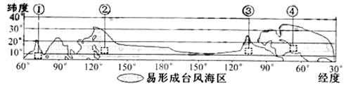 下图是北半球易形成台风海区分布示意图。读图完成下列小题。小题1:北半球易形成台风海区的北界可达北纬A.35ºB.25ºC.20ºD 下图是北半球易形成台风海区分布示意图。读图完成下列小题。小题1:北半球易形成台风海区的北界可达北纬A.35ºB.25ºC.20ºD