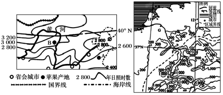 读下列材料和图,回答相关问题。材料一:北方果农利用农家有机材料如麦秸、稻草、玉米秆、杂草等有机物质,覆盖于树盘、树行或全果园。覆盖厚度在 读下列材料和图,回答相关问题。材料一:北方果农利用农家有机材料如麦秸、稻草、玉米秆、杂草等有机物质,覆盖于树盘、树行或全果园。覆盖厚度在