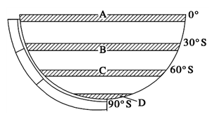 读图,完成下列要求(1)写出图中字母代表的气压带名称:A,B,C.(2)在图中相应位置画出中纬度风带风向(3)此图表示北半球_____。(4)在 读图,完成下列要求(1)写出图中字母代表的气压带名称:A,B,C.(2)在图中相应位置画出中纬度风带风向(3)此图表示北半球_____。(4)在