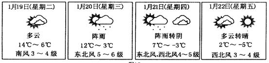下图是中央气象局发布的某城市2011年1月19日-22日的天气预报。图示连续4天内,影响该城市的天气系统是A.气旋B.反气旋C.冷锋D.暖锋 下图是中央气象局发布的某城市2011年1月19日-22日的天气预报。图示连续4天内,影响该城市的天气系统是A.气旋B.反气旋C.冷锋D.暖锋
