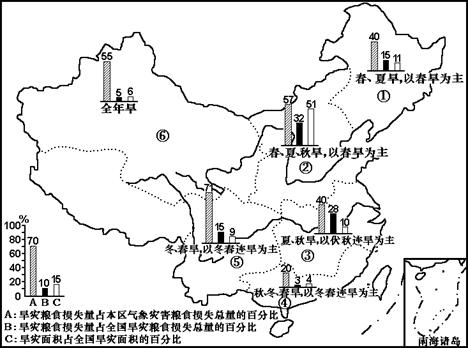 旱灾害是中国主要的气象灾害之一。2010年3月,中国西南5省市区正在遭受历史罕见的大旱。云南、广西部分地区的旱情已达到特大干旱的程度,贵州省秋冬连旱,出现80年 旱灾害是中国主要的气象灾害之一。2010年3月,中国西南5省市区正在遭受历史罕见的大旱。云南、广西部分地区的旱情已达到特大干旱的程度,贵州省秋冬连旱,出现80年