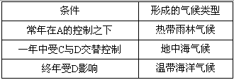 读北半球三圈环流示意图,回答有关问题写出图中气压带和风带的名称:E 带 F 带 根据所给条件判断气候类型: 读北半球三圈环流示意图,回答有关问题写出图中气压带和风带的名称:E 带 F 带 根据所给条件判断气候类型: