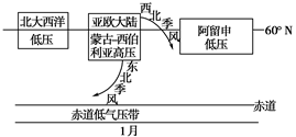 读“海平面等压线分布示意图”,完成下列问题。从气压分布状况看:B地是;从气流分布状况看:D地是。图中箭头①与等压线垂直,表示的是______ 读“海平面等压线分布示意图”,完成下列问题。从气压分布状况看:B地是;从气流分布状况看:D地是。图中箭头①与等压线垂直,表示的是______