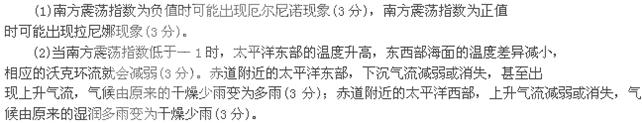 (15分)科学家研究发现:南太平洋海域不同地点的海平面气压会像跷跷板一样地摆动震荡,因它发生在南半球而称为“南方震荡”。将南方震荡指数与 (15分)科学家研究发现:南太平洋海域不同地点的海平面气压会像跷跷板一样地摆动震荡,因它发生在南半球而称为“南方震荡”。将南方震荡指数与