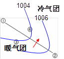 读图,完成下列问题. 小题1:若该线为北半球气压场中的低压槽线,①处气压低于②处,则下列叙述正确的是 A.低压槽附近形成冷锋B.低压槽附近形成暖锋C.①处为晴朗 读图,完成下列问题. 小题1:若该线为北半球气压场中的低压槽线,①处气压低于②处,则下列叙述正确的是 A.低压槽附近形成冷锋B.低压槽附近形成暖锋C.①处为晴朗