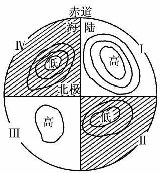 读气压分布示意图,回答有关问题。(1)图中所表示的是月气压分布图,图中I处中心气压值在1036百帕以上,其气压名称是。再过半年,I处所在大陆最突出的气压中心名称 读气压分布示意图,回答有关问题。(1)图中所表示的是月气压分布图,图中I处中心气压值在1036百帕以上,其气压名称是。再过半年,I处所在大陆最突出的气压中心名称