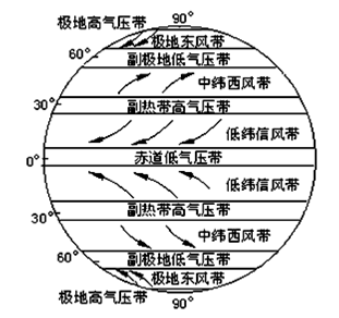 读“全球近地面气压带和风带局部示意图”, 完成下列问题。小题1:图中的“丙气压带”是指( ) A.南半球副极地低气压带 B.北半球副热带高气压带C.南半球副热 读“全球近地面气压带和风带局部示意图”, 完成下列问题。小题1:图中的“丙气压带”是指( ) A.南半球副极地低气压带 B.北半球副热带高气压带C.南半球副热
