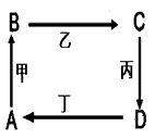 读图,回答下列问题。假如该图为三圈环流示意图,回答:如果该图表示的是北半球中纬环流,A、D分别代表地球表面 不同纬度的地带 读图,回答下列问题。假如该图为三圈环流示意图,回答:如果该图表示的是北半球中纬环流,A、D分别代表地球表面 不同纬度的地带