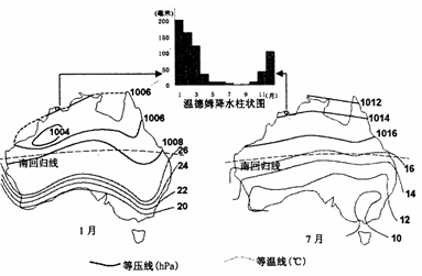 图1为1月、7月澳大利亚局部等值线和温德姆降水柱状图,图2为墨累一达令盆地农业生产状况图,据图完成下列问题。描述温德姆降水的季节变化并分析成因。 图1为1月、7月澳大利亚局部等值线和温德姆降水柱状图,图2为墨累一达令盆地农业生产状况图,据图完成下列问题。描述温德姆降水的季节变化并分析成因。