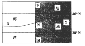 下图为海陆某月等温线分布图,读图回答下列各题。小题1:造成X、Y两地气温差异的主要因素是A.纬度位置B.人类活动C.海陆热力性质差异D.大气环流小题2:造成 下图为海陆某月等温线分布图,读图回答下列各题。小题1:造成X、Y两地气温差异的主要因素是A.纬度位置B.人类活动C.海陆热力性质差异D.大气环流小题2:造成