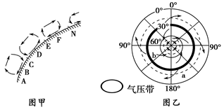 下图中,图甲为地表三圈环流剖面图(局部,N为北极点);图乙为某季节某半球近地面风带分布模式图,读图完成下列问题。(1)图甲中字母所表示的纬度为30°、 下图中,图甲为地表三圈环流剖面图(局部,N为北极点);图乙为某季节某半球近地面风带分布模式图,读图完成下列问题。(1)图甲中字母所表示的纬度为30°、