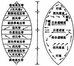 读“地球近地面主要风带示意图”,回答题。小题1:终年受①风带与③风带之间的气压带控制的地区,其气候特点是( )A.终年温和湿润B.终年高温多雨C.终年炎热干燥 读“地球近地面主要风带示意图”,回答题。小题1:终年受①风带与③风带之间的气压带控制的地区,其气候特点是( )A.终年温和湿润B.终年高温多雨C.终年炎热干燥