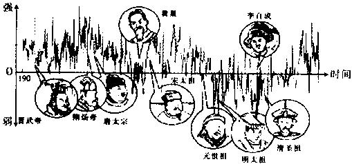 在甘肃陇南万象洞的一根石笋上,记录了中国过去1820年的气候变化史,更隐藏着中国古代王朝兴衰的密码。从公元530年到850年的这个时间段里,包含了隋朝重新统一中 在甘肃陇南万象洞的一根石笋上,记录了中国过去1820年的气候变化史,更隐藏着中国古代王朝兴衰的密码。从公元530年到850年的这个时间段里,包含了隋朝重新统一中