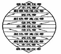 读三圈环流图,完成题。小题1:①气压带控制地区的气候特征是A.炎热干燥B.高温多雨C.温和干燥D.温和湿润小题2:②风带的盛行风向是A.东北风B.西南风C.东南 读三圈环流图,完成题。小题1:①气压带控制地区的气候特征是A.炎热干燥B.高温多雨C.温和干燥D.温和湿润小题2:②风带的盛行风向是A.东北风B.西南风C.东南