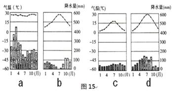 图13为气压带和风带季节移动示意图,图14为世界海陆分布局部图。结合图回答问题。图13 中,导致A、B两季节气压带和风带位置不同的原因是,在B季 图13为气压带和风带季节移动示意图,图14为世界海陆分布局部图。结合图回答问题。图13 中,导致A、B两季节气压带和风带位置不同的原因是,在B季