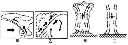 中国气象局于2010年1月2日启动寒潮Ⅳ级应急响应,以针对北京、天津、河北、山西、内蒙古等地明显的大风、降雪天气。据此完成各题。小题1:决定风力大小的主导因素是 中国气象局于2010年1月2日启动寒潮Ⅳ级应急响应,以针对北京、天津、河北、山西、内蒙古等地明显的大风、降雪天气。据此完成各题。小题1:决定风力大小的主导因素是