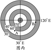 2008年和2012年奥运会分别在北京和伦敦成功举办。下面图甲、图乙为两个城市的气候资料图,图丙为以北极为中心的地球部分示意图。读图完成下 2008年和2012年奥运会分别在北京和伦敦成功举办。下面图甲、图乙为两个城市的气候资料图,图丙为以北极为中心的地球部分示意图。读图完成下