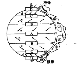 读全球气压带、风带形成与分布示意图,回答下列问题。写出全球气压带名称:A________B________,C________,D________。 读全球气压带、风带形成与分布示意图,回答下列问题。写出全球气压带名称:A________B________,C________,D________。