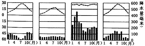 下图为某四地气候的气温曲线和降水柱状图。其中位于纬度40°~60°之间的大陆西岸地区,全年盛行西风,深受海洋暖湿气团影响的是:A B C D 下图为某四地气候的气温曲线和降水柱状图。其中位于纬度40°~60°之间的大陆西岸地区,全年盛行西风,深受海洋暖湿气团影响的是:A B C D