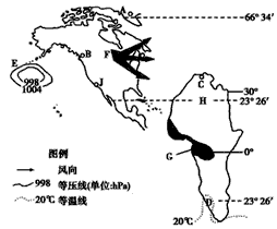材料一:气压带、风带分布示意图 材料二:表示两个大洲纬度分布组合示意图 材料三:气候资料表 材料一 材料一:气压带、风带分布示意图 材料二:表示两个大洲纬度分布组合示意图 材料三:气候资料表 材料一