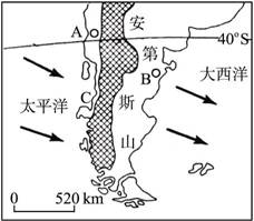 读下图,下列说法正确的是 A.A地受副热带高气压控制,为热带沙漠气候B.B地与C地处于相同的风带控制下,气候类型相同C.C气候类型分布于狭长沿海的原因是安第 读下图,下列说法正确的是 A.A地受副热带高气压控制,为热带沙漠气候B.B地与C地处于相同的风带控制下,气候类型相同C.C气候类型分布于狭长沿海的原因是安第
