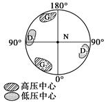 图反映的是某月30°N附近气压分布状况,回答题。小题1:该气压分布状况的月份可能是A.1月B.4月C.7月D.10月小题2:图中G1气压中心是A.夏威夷 图反映的是某月30°N附近气压分布状况,回答题。小题1:该气压分布状况的月份可能是A.1月B.4月C.7月D.10月小题2:图中G1气压中心是A.夏威夷