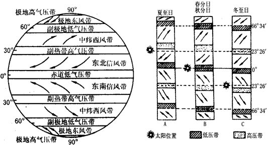 某气压带的南方盛行西北风,北方盛行东南风,该气压带是A.北半球副热带高气压带B.北半球副极地低压带C.南半球副热带高气压带D.南半球副极地低压带 某气压带的南方盛行西北风,北方盛行东南风,该气压带是A.北半球副热带高气压带B.北半球副极地低压带C.南半球副热带高气压带D.南半球副极地低压带