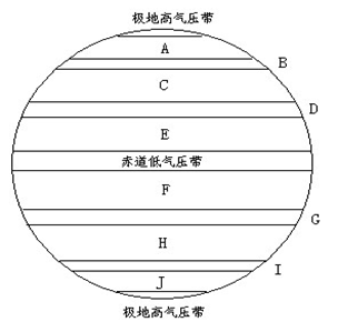 请将气压带或风带正确名称的序号与图中的英文字母代号对应填入表格:①东北信风带②东南信风带③盛行西风带④盛行西风带⑤极地 请将气压带或风带正确名称的序号与图中的英文字母代号对应填入表格:①东北信风带②东南信风带③盛行西风带④盛行西风带⑤极地