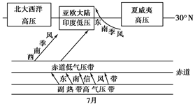 读“海平面等压线分布示意图”,完成下列问题。从气压分布状况看:B地是;从气流分布状况看:D地是。图中箭头①与等压线垂直,表示的是______ 读“海平面等压线分布示意图”,完成下列问题。从气压分布状况看:B地是;从气流分布状况看:D地是。图中箭头①与等压线垂直,表示的是______